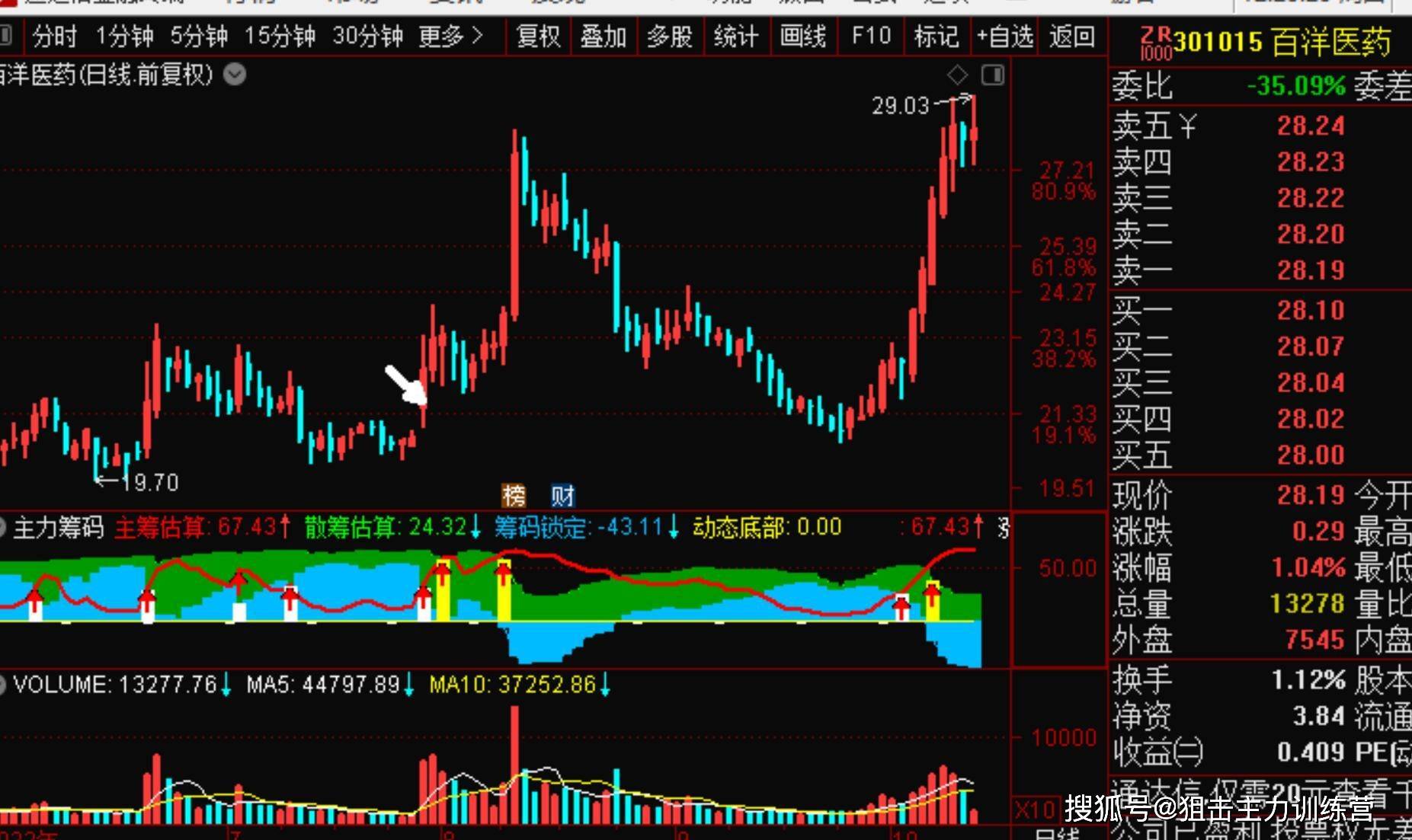 物流601113 以上是22年10月20号的【每日短线金股】_股票_股份_华鼎