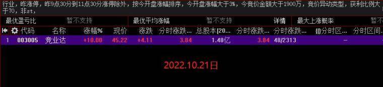 周末干货-龙头战法之集合竞价战法_操作_行情_涨停