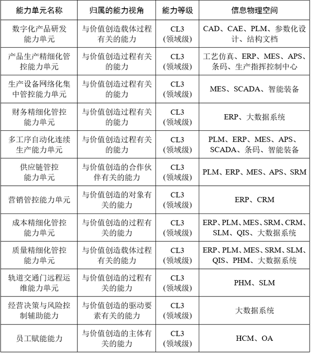 数转江湖 打造新型能力流实现了研kb体育发、制造、决策模式的创新(图1)