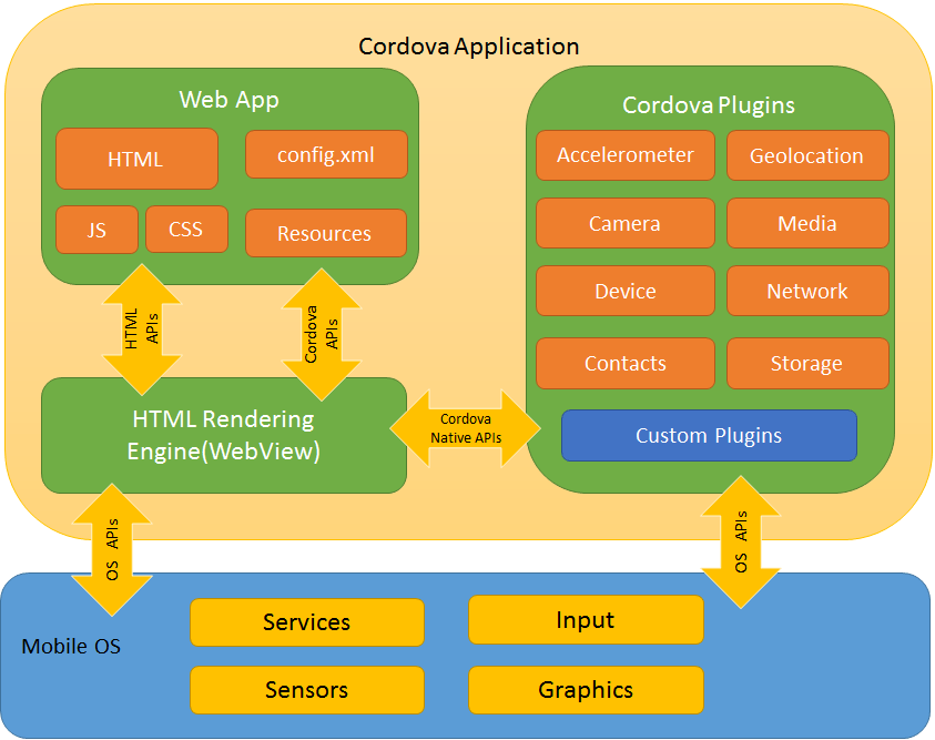 一文读懂跨平台技术的前世今生_flutter_hybrid_bridge