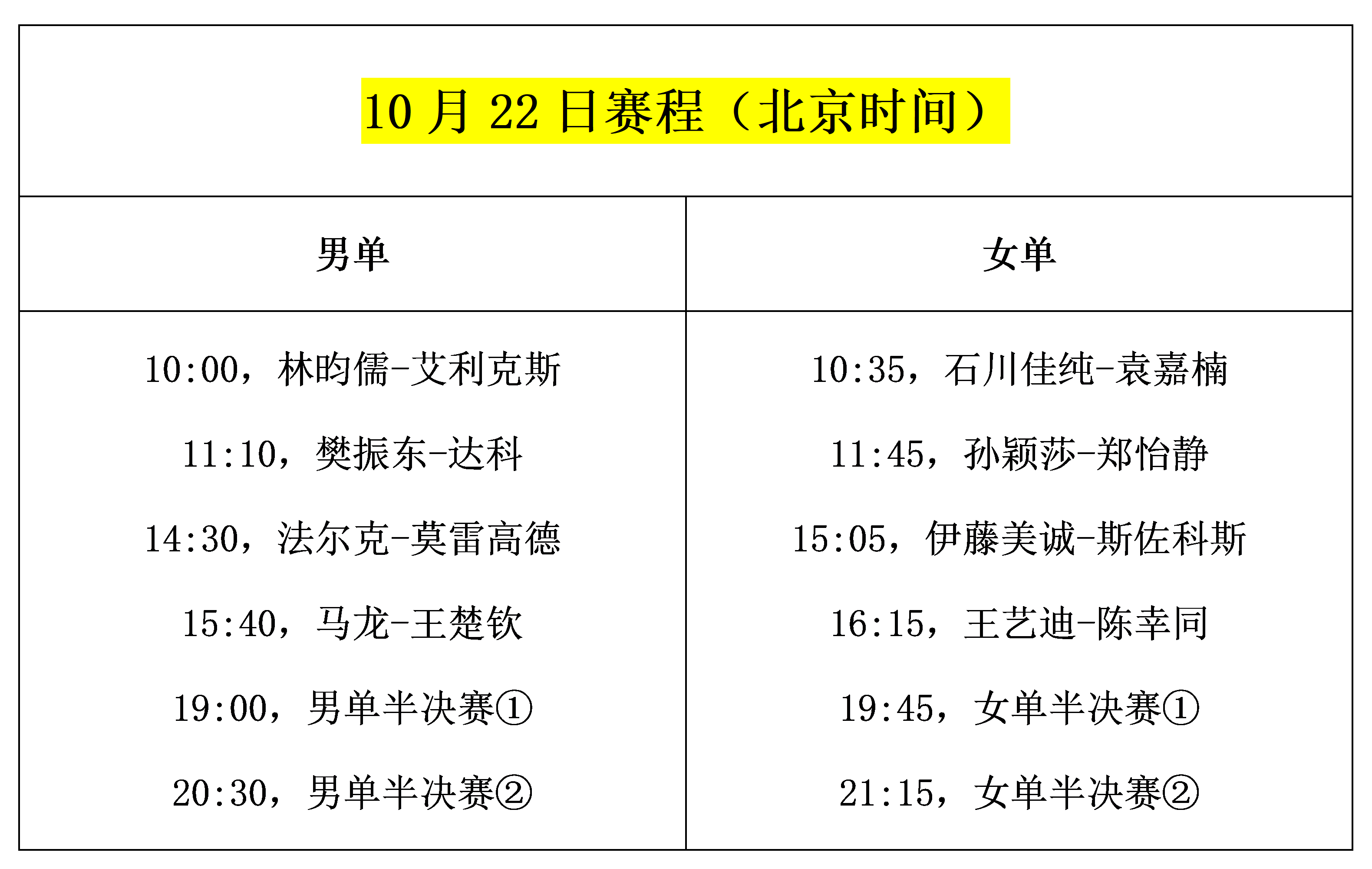 国乒今天战强敌！樊振东、孙颖莎压力大，2人将输队友（附赛程）