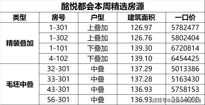 酩悦都会-上海奉贤【金地·酩悦都会】官方网站丨酩悦