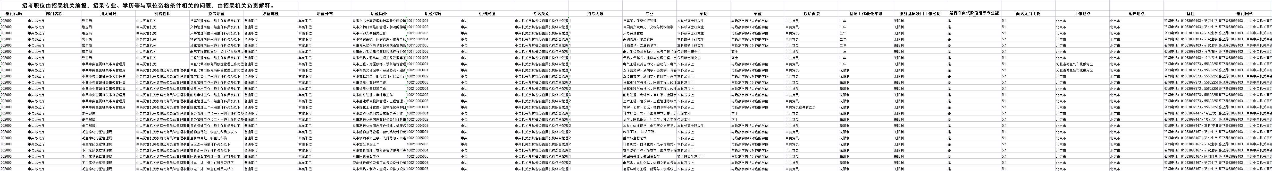 2023国考公告及职位表正式公布!_广东_线