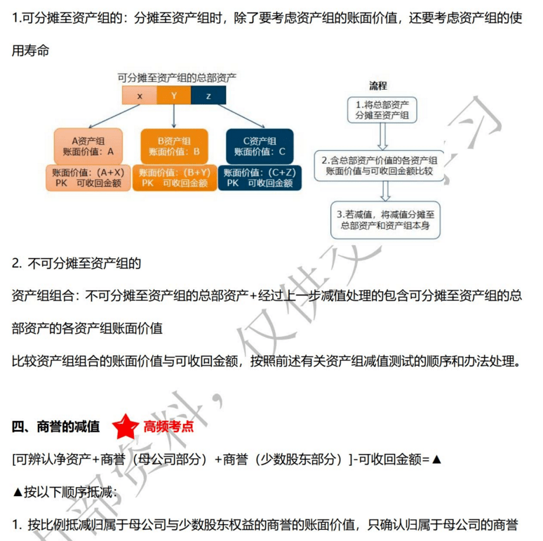 CPA六科500个黄金考点.pdf