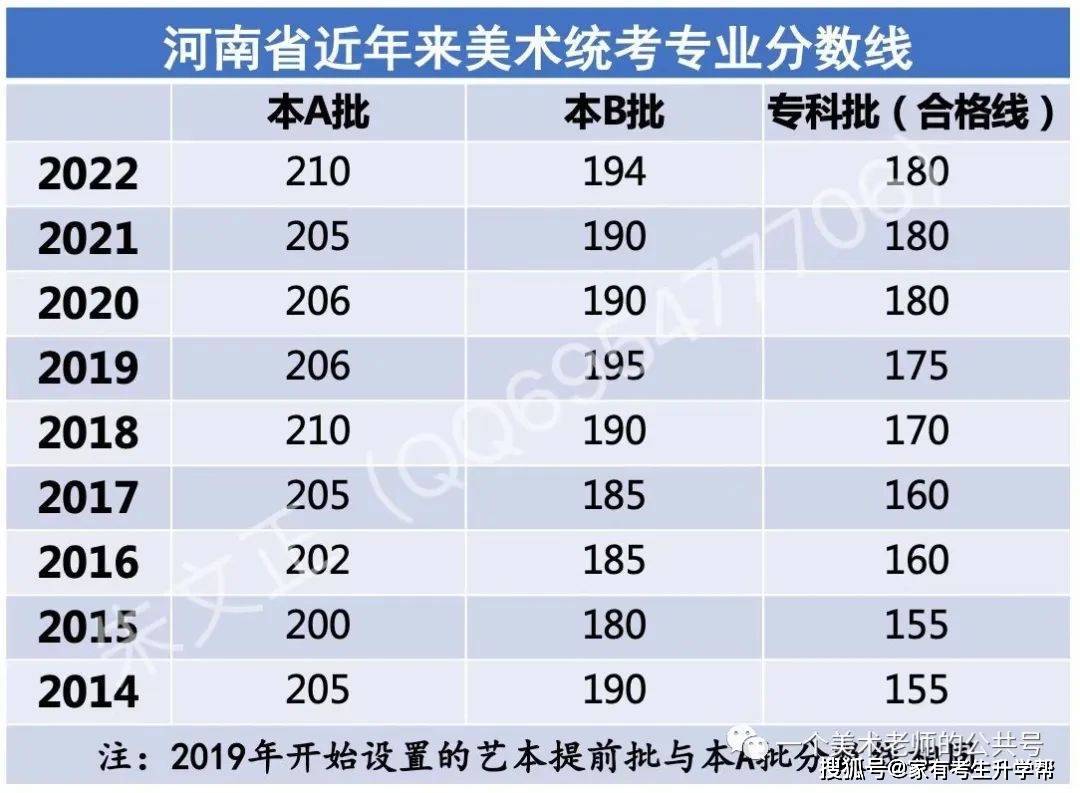 「河南美术高考」报名 统考 校考 双过线 平行志愿填报 录取率_艺术
