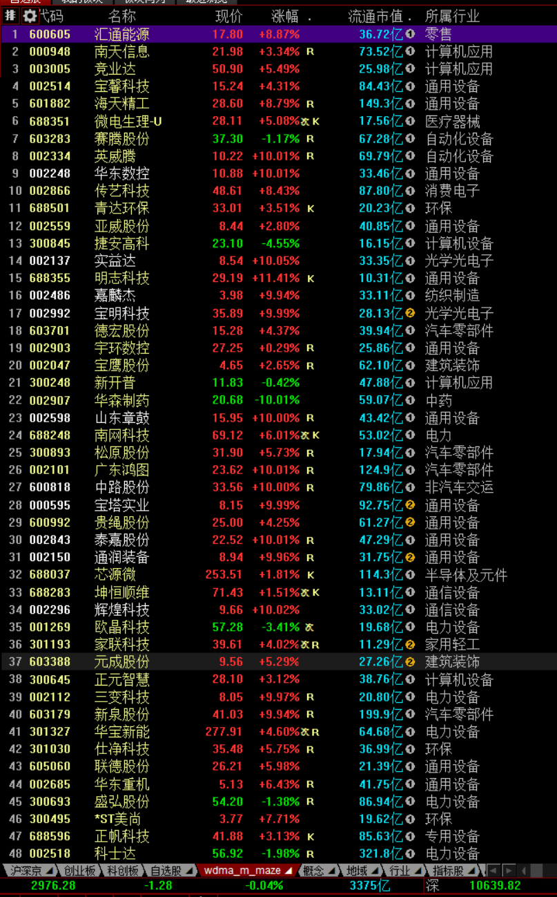 沪深股市下一个交易日20221026_截图_数据_标记