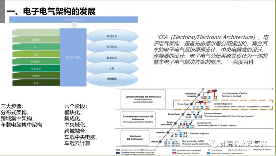 成都三代试管费用（产业调研：舱驾一体电气架构对芯片和软件的挑战）