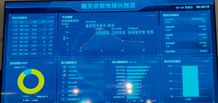 专题丨"智慧菜市"赋能智慧农贸助力乡村振兴_数据_管理_信息化