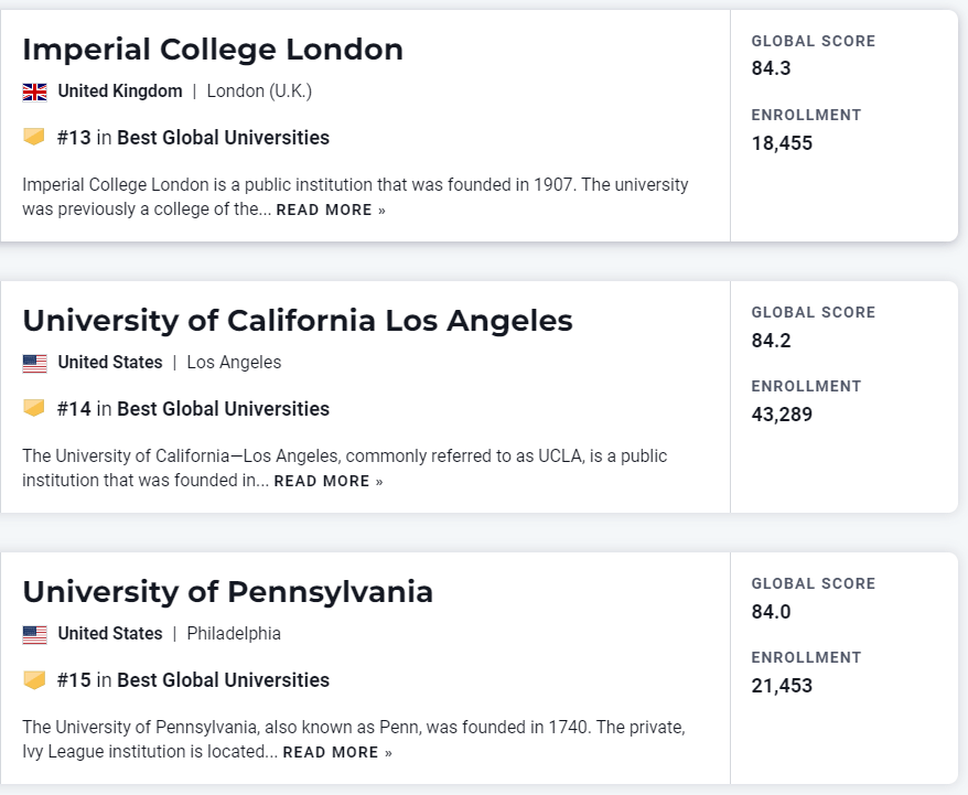 最新 | 2023 U.S.News世界大学排名发布