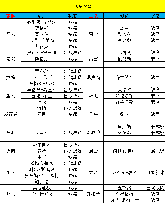 【甜瓜10.26每日篮球】今日篮球：篮网VS雄鹿！