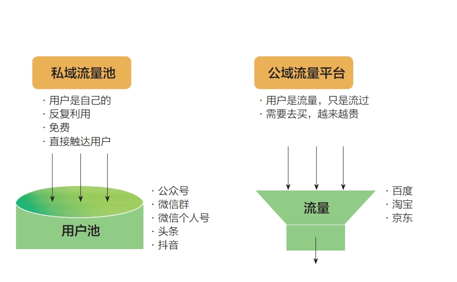 【超级推】支付行业如何利用私域流量变现？