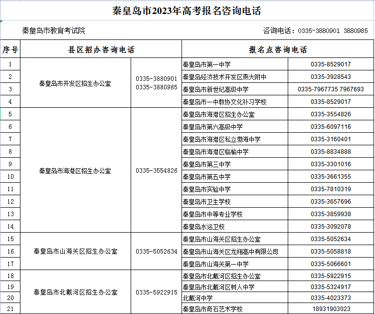 报名地点及联系方式 在外省就读的我省户籍普通高中应届毕业生,回我省