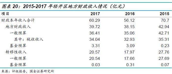 史上最全中国地方政府财力分析方法(超级整理,建议)