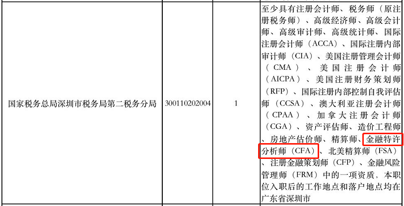 最新2022QS世界大学排名发布！中国那些高校上榜，排名是……