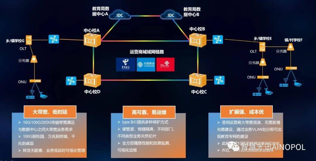 城域网的覆盖范围究竟有多广？