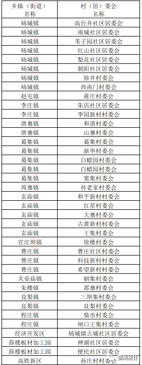 宿州_埇桥区_样本