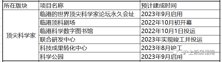 鹏瑞云璟湾目前交通便捷吗 到市区有多远【鹏瑞云璟湾