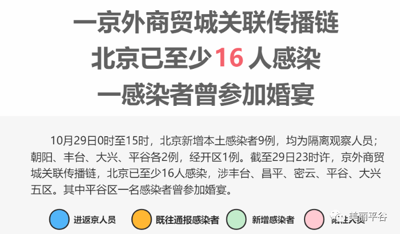 10月29日23时46分,密云区通报新增 3例阳性人员