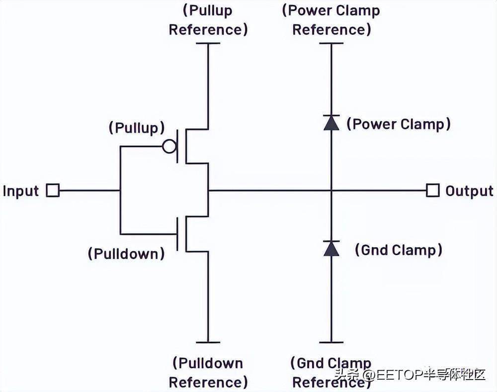 为什么ibis建模对设计成功至关重要?_模型_信息_行为