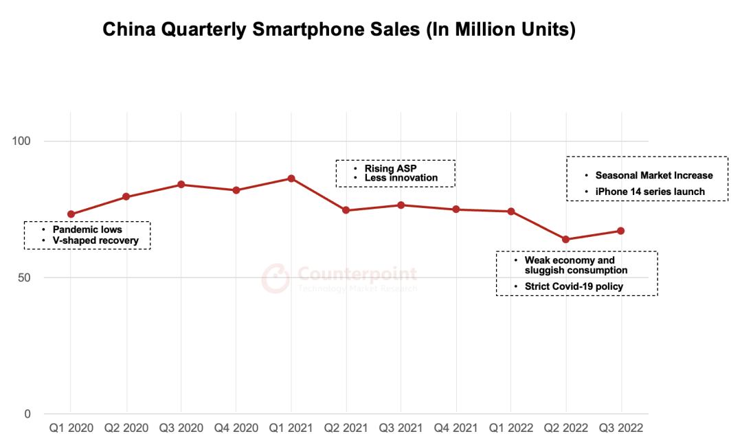 华为手机哈市售后服务
:OPPO系第三季度排名第一！产品实力之余，售后服务很关键