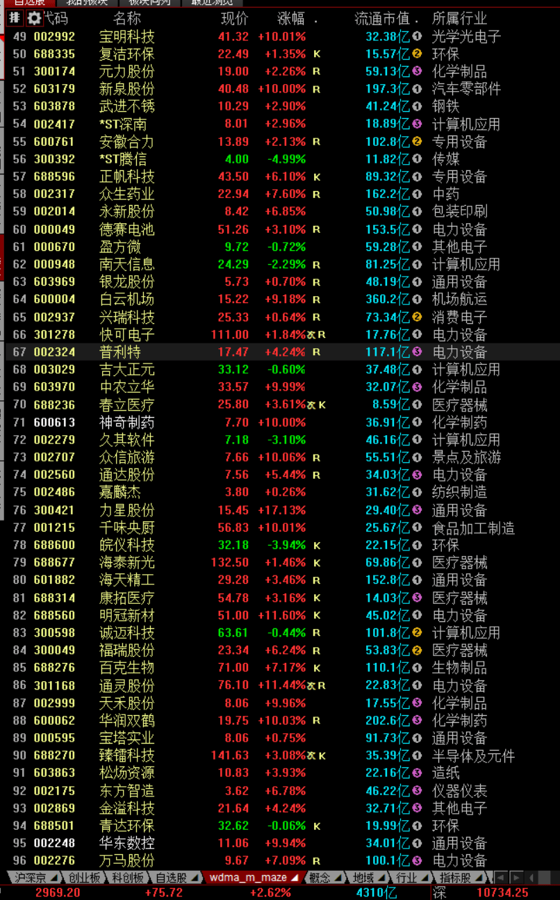 沪深股市下一个交易日20221102_数据_重点_标记