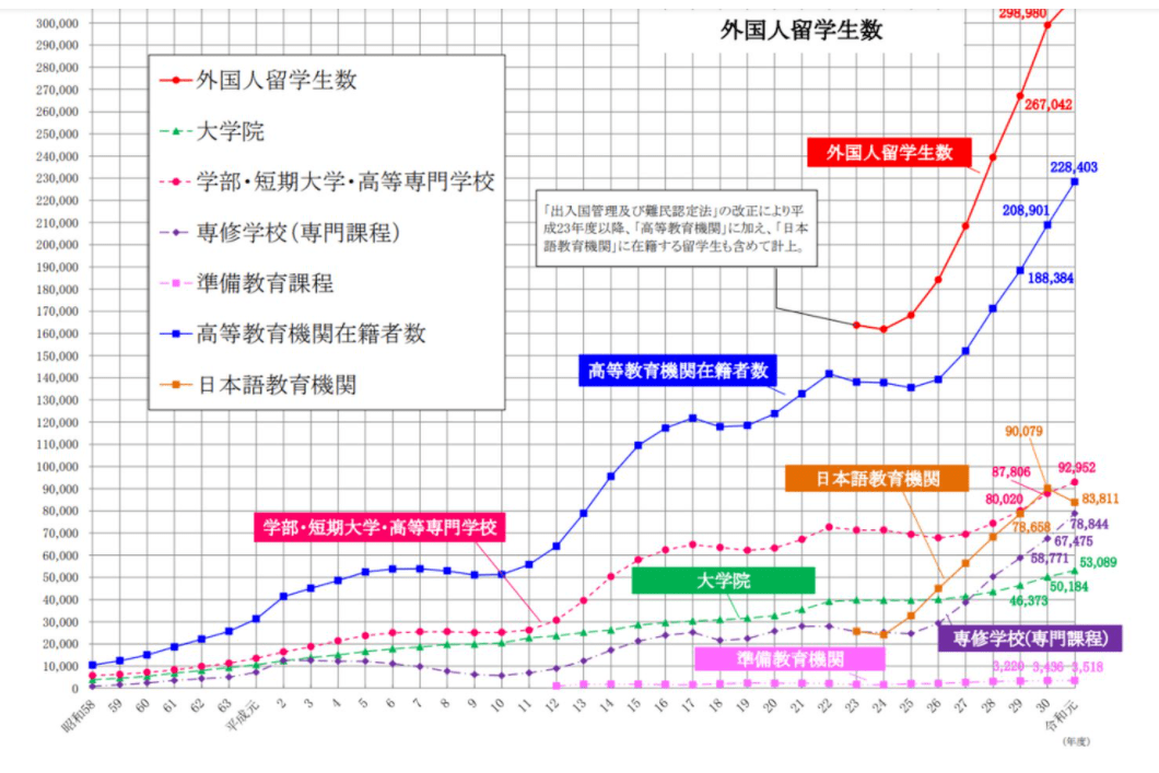 中国和日本考研数据的对比与分析_人数_考试_大学生