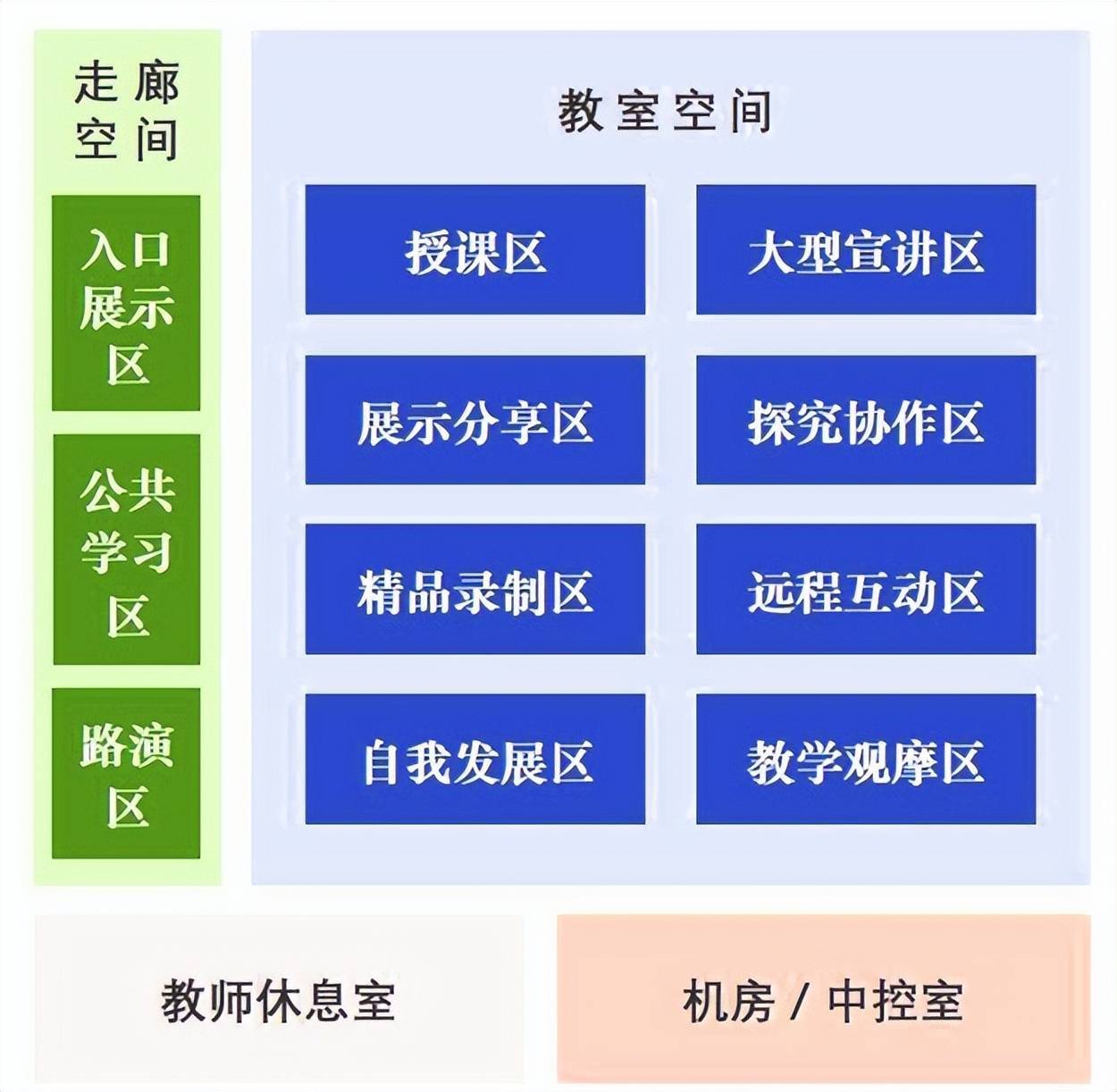 华南师范大学智慧校园:打造创新学习空间集群_教学_教室_环境