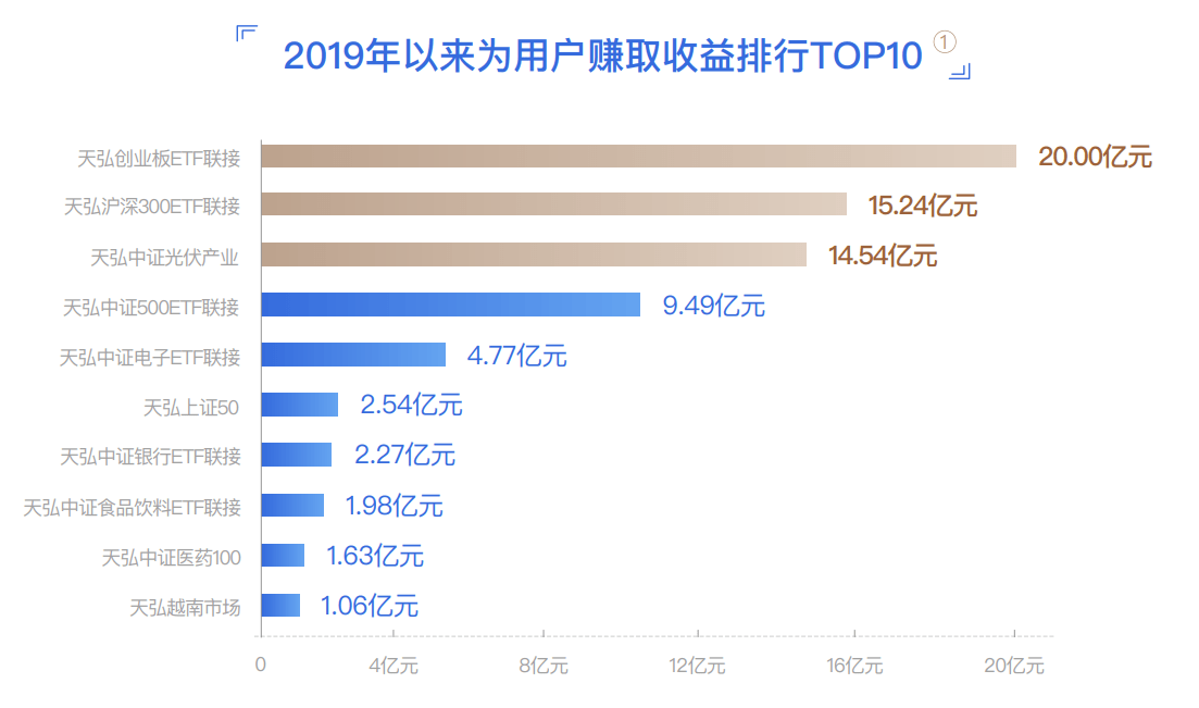 管清友给年轻人的n条理财建议：不要盲目投资 一定要多学习