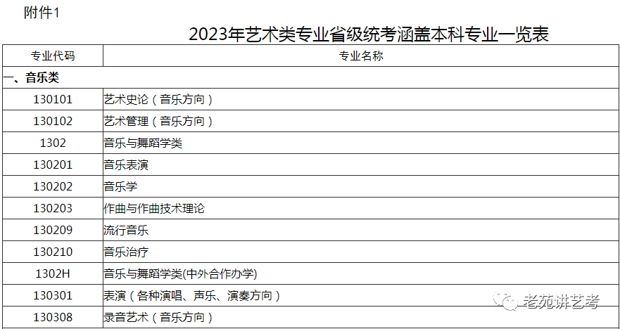 福建省2023年普通高校招生艺术类专业省级统一考试工作