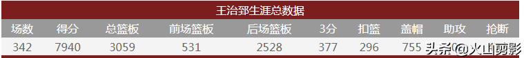 中国第二伟大的篮球运发动是易建联吗？仍是王治郅？