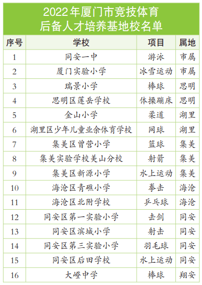 最新名单！那16所学校入选