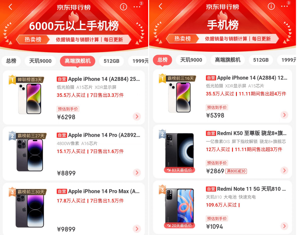 华为手机刷成小米系统
:双十一iPhone14降价卖疯了？平板领域国产品牌一骑绝尘！