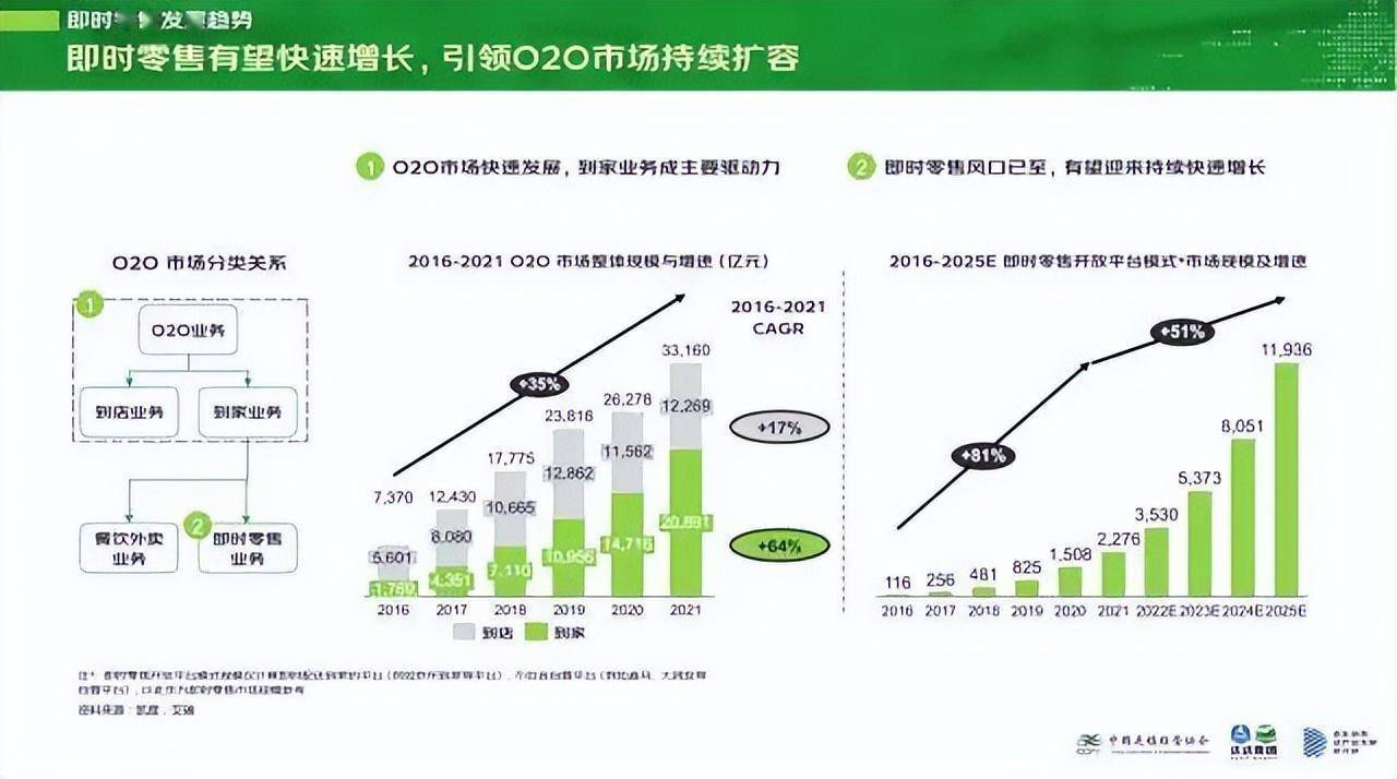 京东实现全国500个县城区10分钟送达