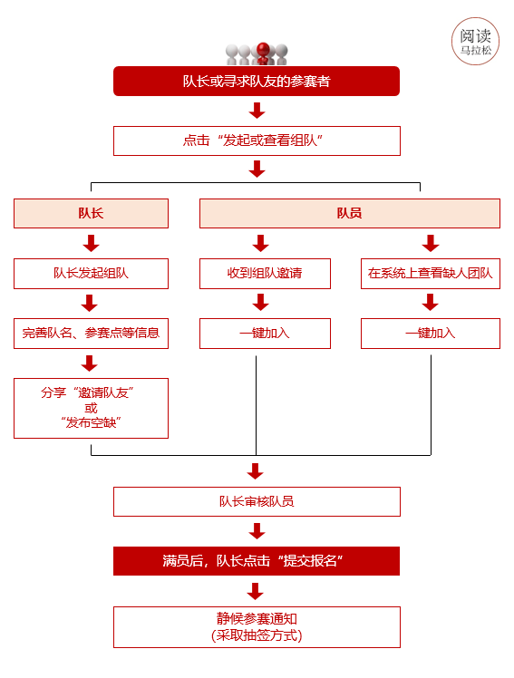 2022长三角阅读马拉松大赛 报名开启_比赛_队伍_参赛者