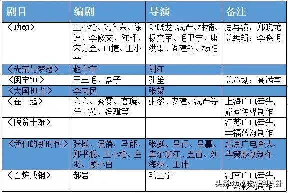 国内第一部以高铁建设为题材的主旋律剧《高铁作证,北京鼎级华彩