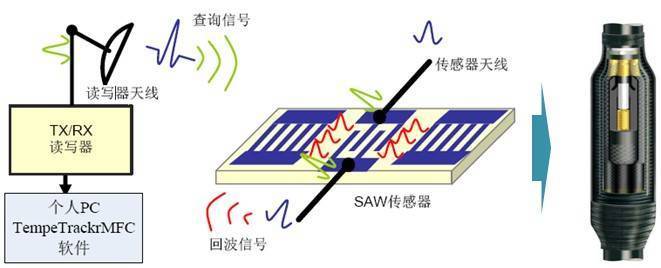 华为手机天线安装位置图
:高压电缆接头测温装置技术方案