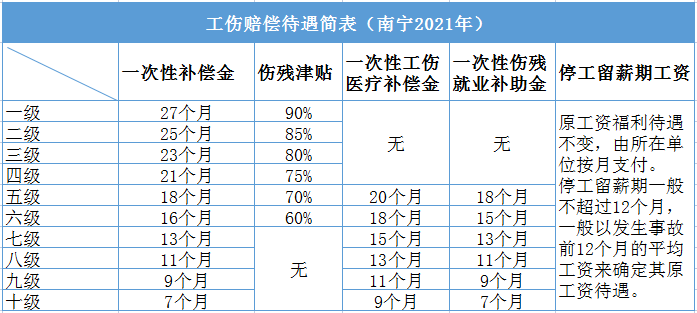 小病去"小医院,报销比例更高!