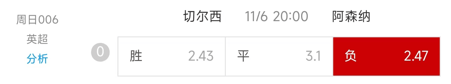 【今日赛事阐发】【足球预测】【赛事保举】切尔西 VS 阿森纳！！！