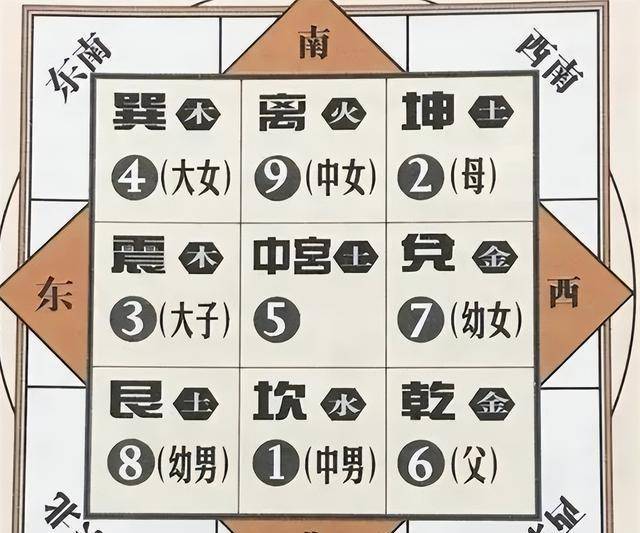 学者:既不是6也不是8_人们_古代_含义