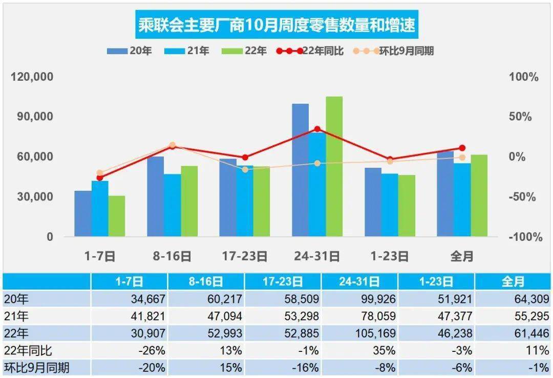 10月铸造行半岛·BOB官方网站业数据分析报告(图2)