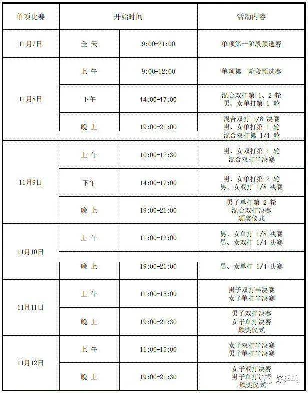 CCTV5曲播:王楚钦放弃男单 陈梦对决王曼昱 樊振东林高远争冠 附单项名单+曲播
