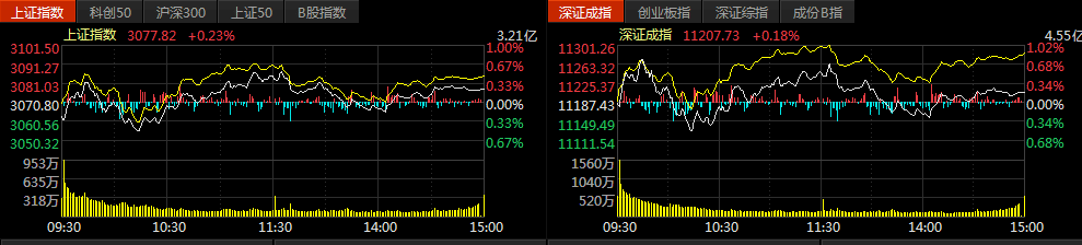 供销社概念继续活跃_相关_发展_业绩