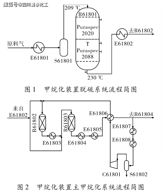 甲烷化催化剂钝化及活性评价_晋煤_反应器_系统