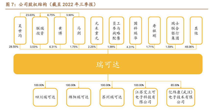 汽车连接器小巨人,瑞可达:精准卡位市场,高压高速驱动