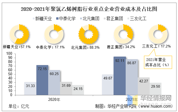 KK体育2021年中国聚氯乙烯上下游产业链产能、产量及进出口情况分析(图11)