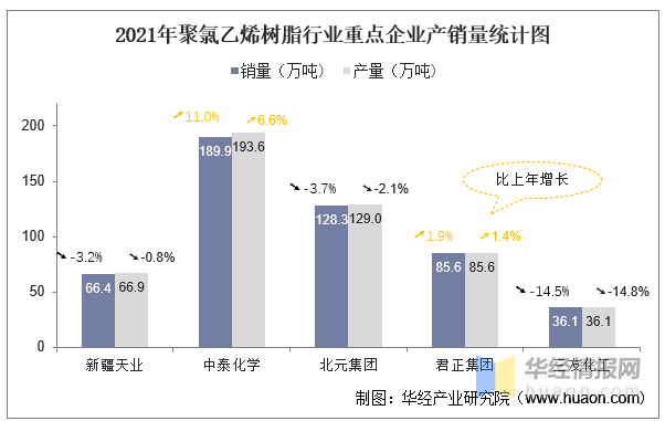 KK体育2021年中国聚氯乙烯上下游产业链产能、产量及进出口情况分析(图14)
