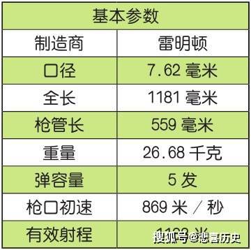 美国雷明顿XM2010狙击步枪