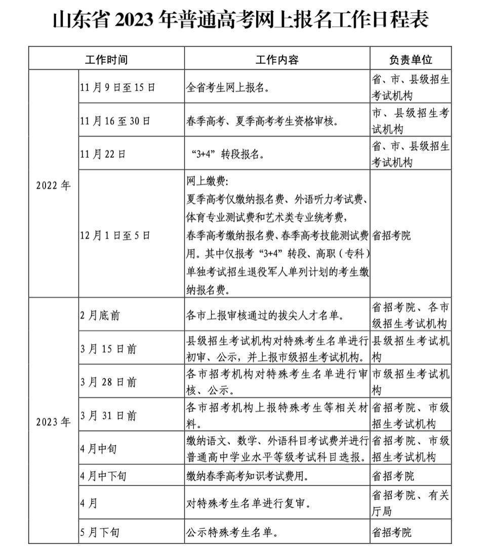 高考报名成功为什么没有收到短信
