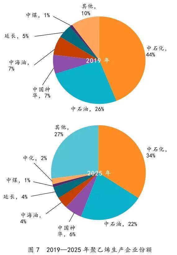 半岛体育app超级石化推荐：深度解析中国石化产业现状及未来发展思路！(图7)