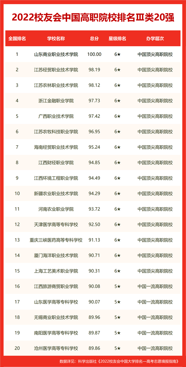 2022中国双非大学中国青年科技奖排名，海军工程大学高居第一